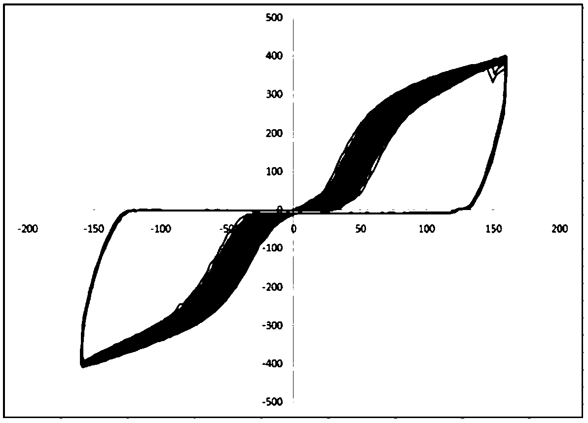 Design and manufacturing method ofsoft steel material with damping anti-seismic device for bridge