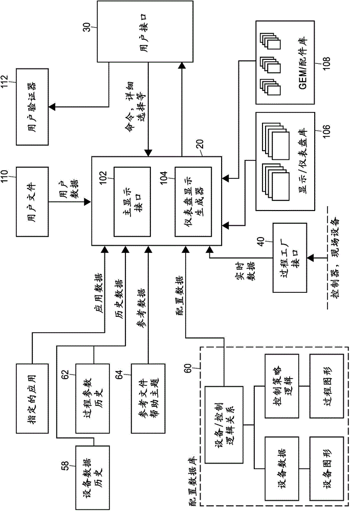 Reusable graphical elements with quickly editable features for use in user displays of plant monitoring systems