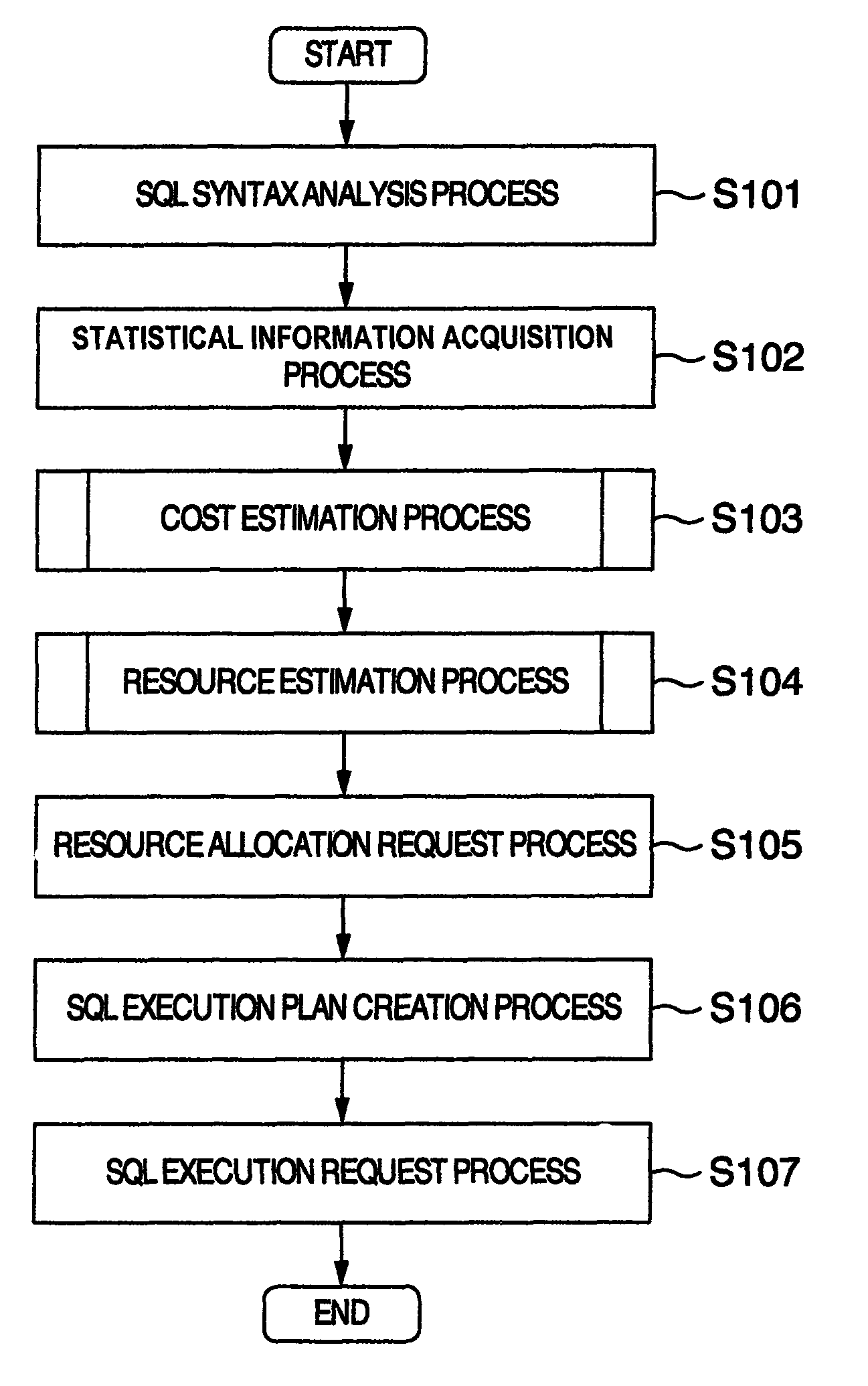 Resource allocation method for a physical computer used by a back end server including calculating database resource cost based on SQL process type