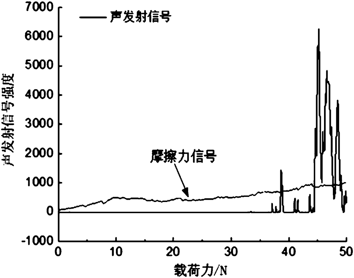 Zirconium alloy surface nitriding and ion-plating composite coating and preparation method thereof