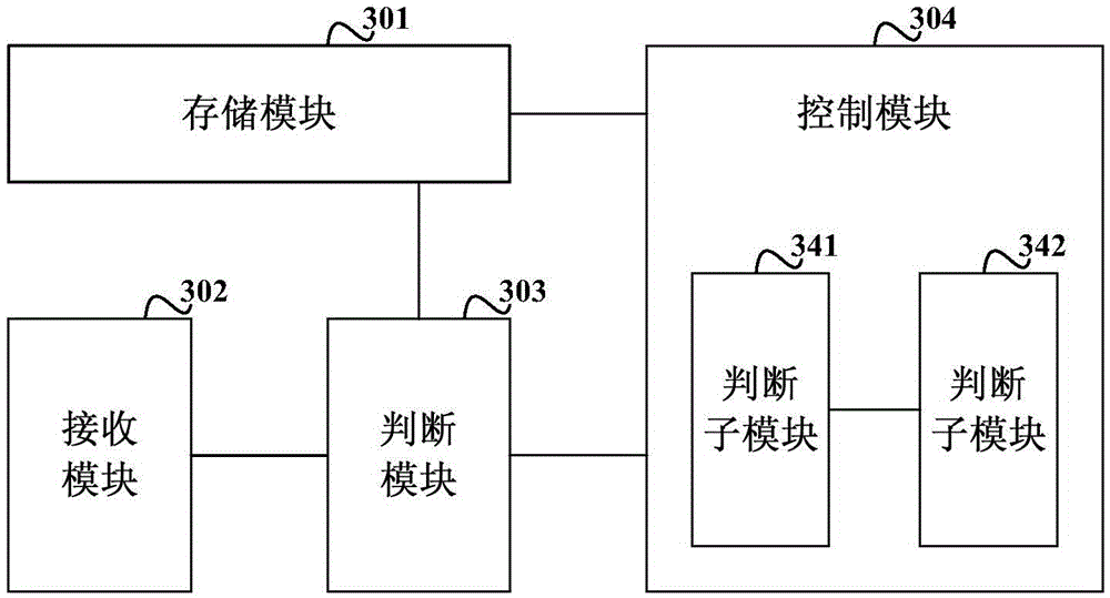 Internet surfing control method and related device