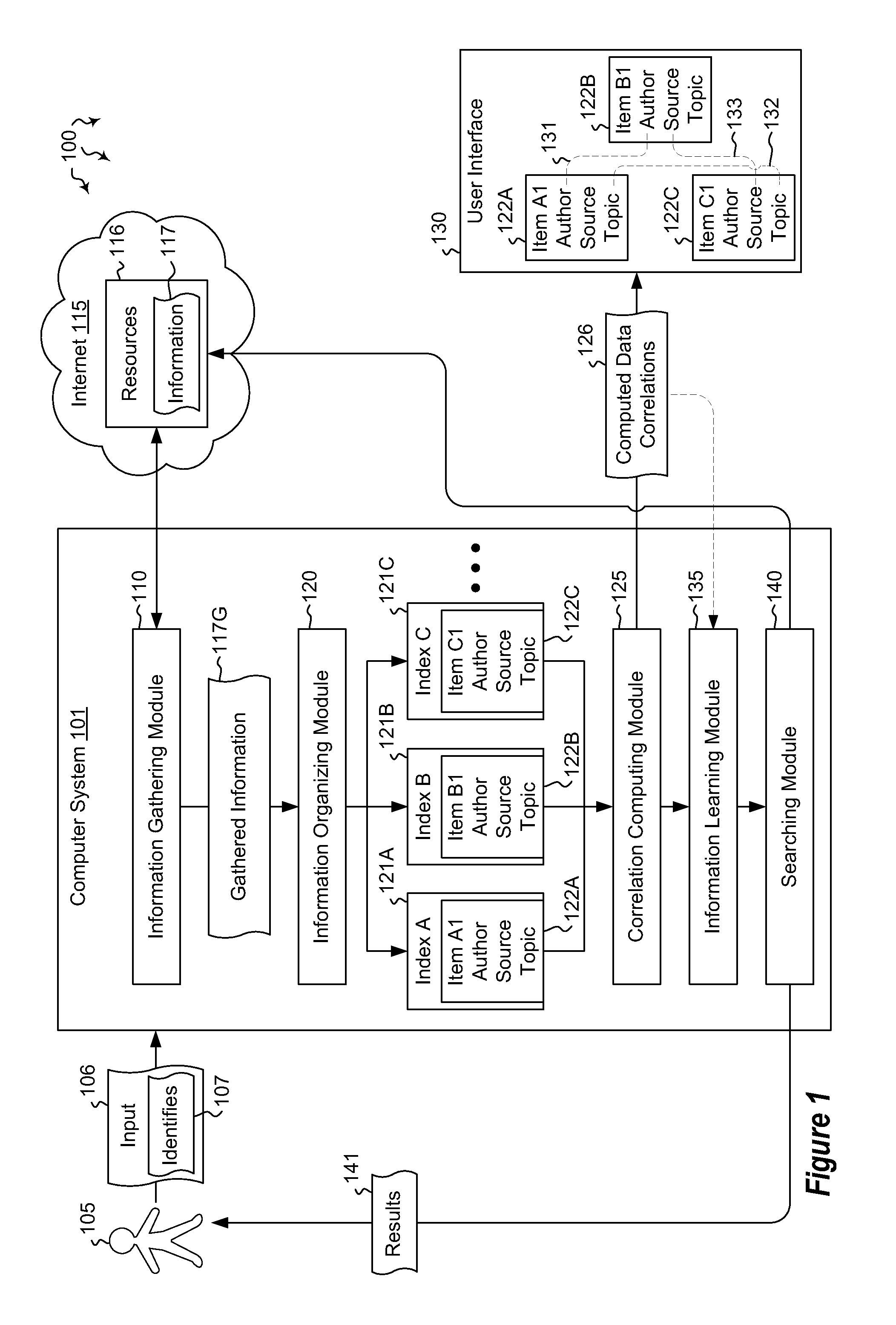 Multi-factor correlation of internet content resources