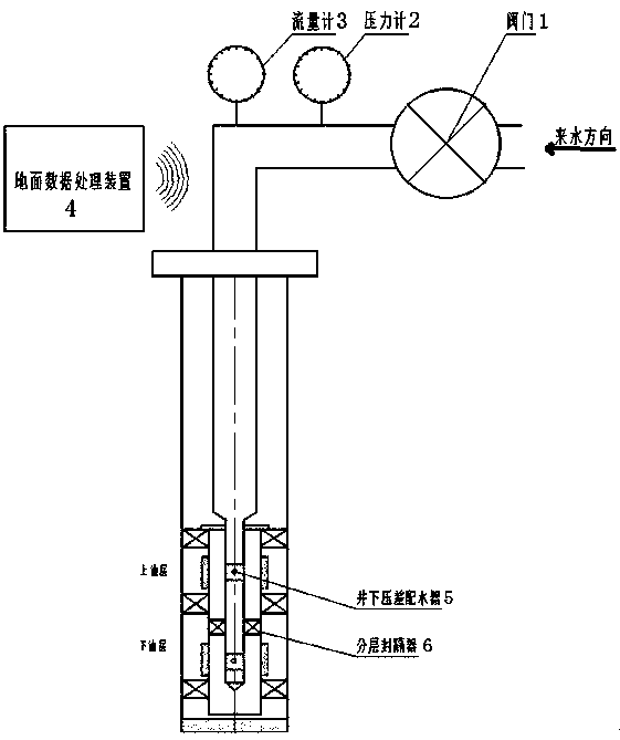 Downhole flow metering device and method for layered water injection well