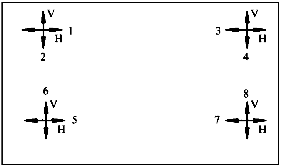 A wireless channel measurement data analysis method based on dual-polarization mimo