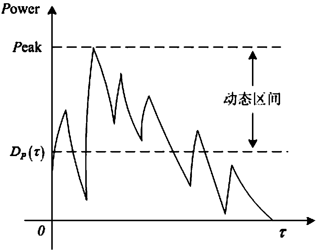 A wireless channel measurement data analysis method based on dual-polarization mimo