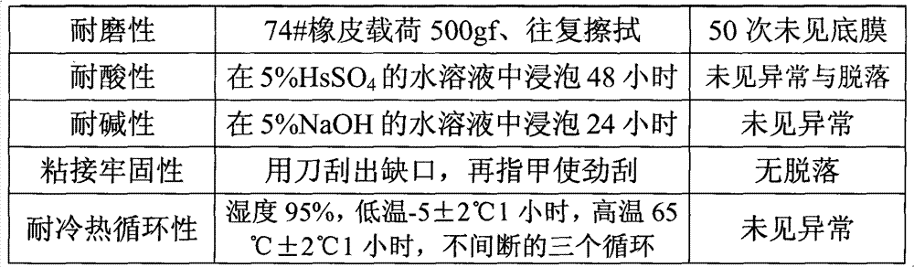 High-temperature insulating gel for electric heating film heating pipe