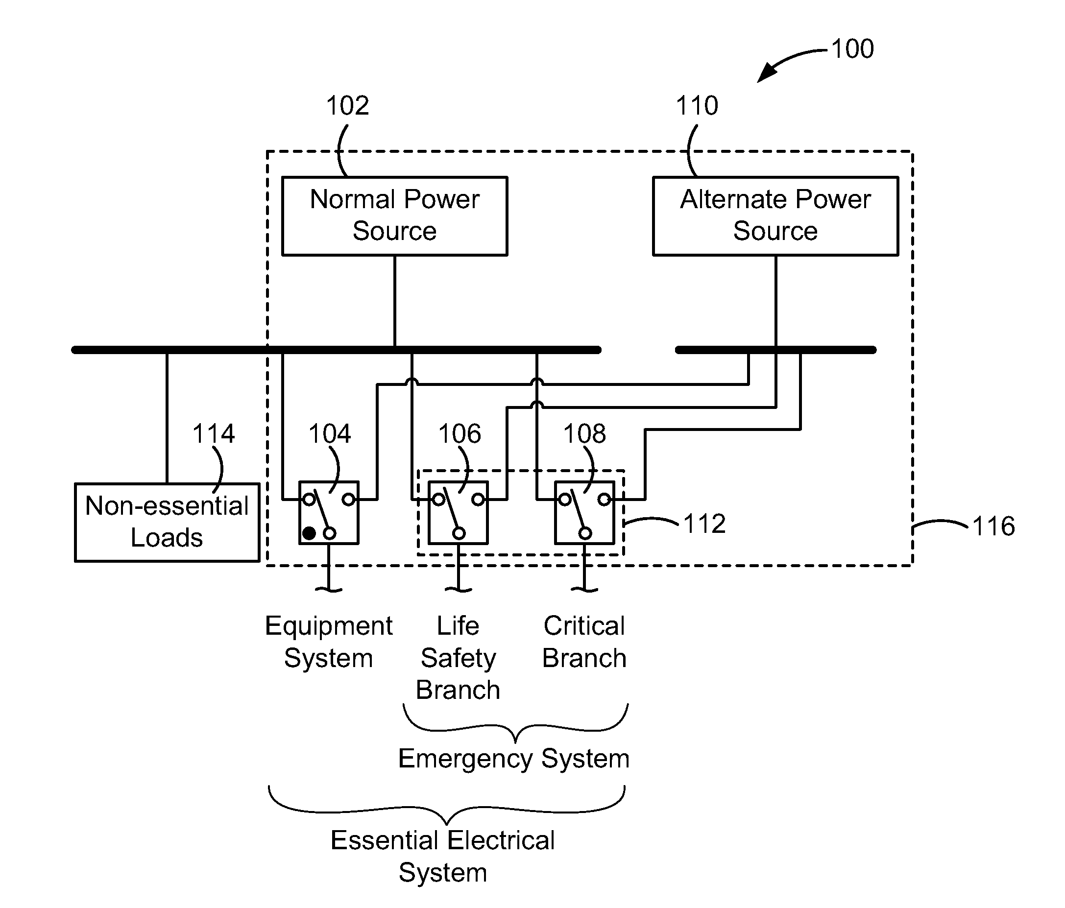 Automated emergency power supply test featuring user selection of load percentage or exhaust temperature