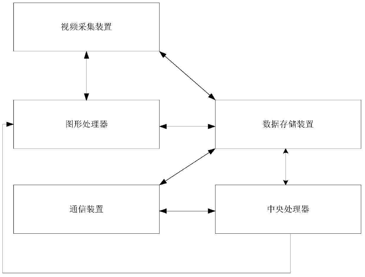 Video-based intersection area traffic parameter statistical method