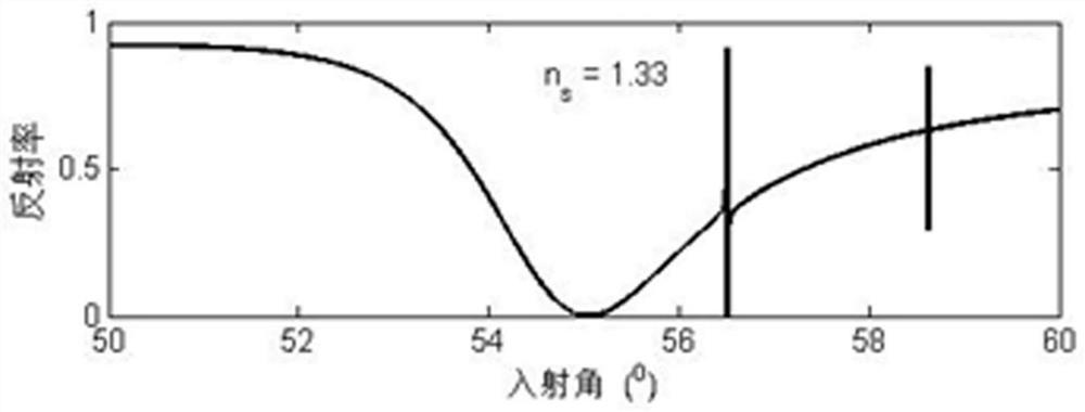 A Surface Plasmon Resonance Sensor Based on Biplanar Waveguide Coupling