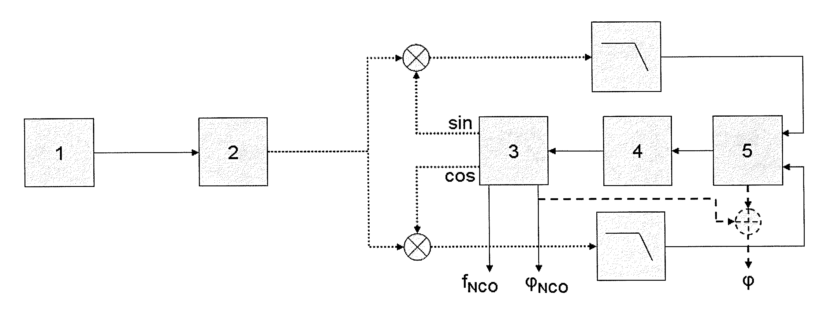 Speed sensor comprising a costas loop