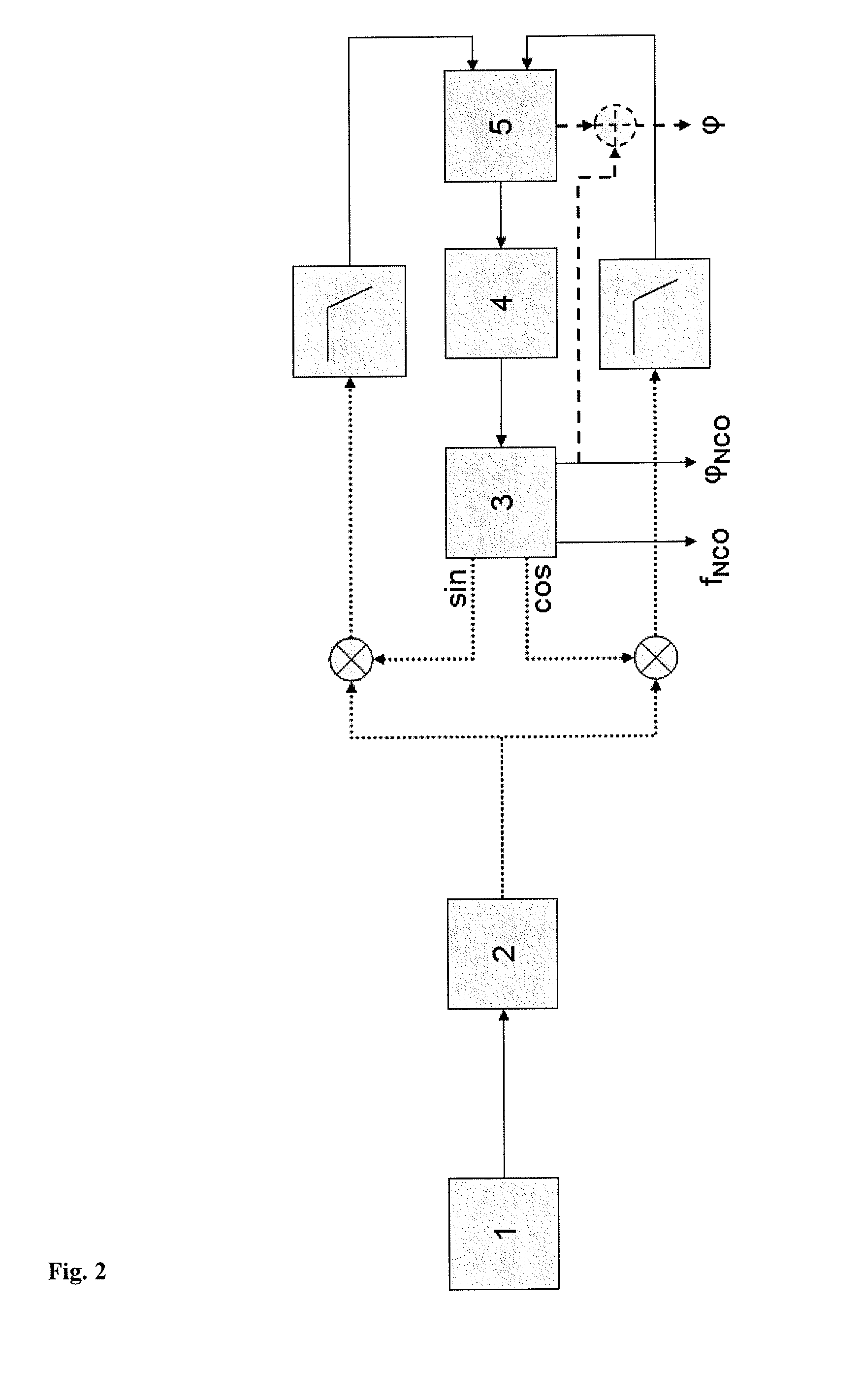 Speed sensor comprising a costas loop