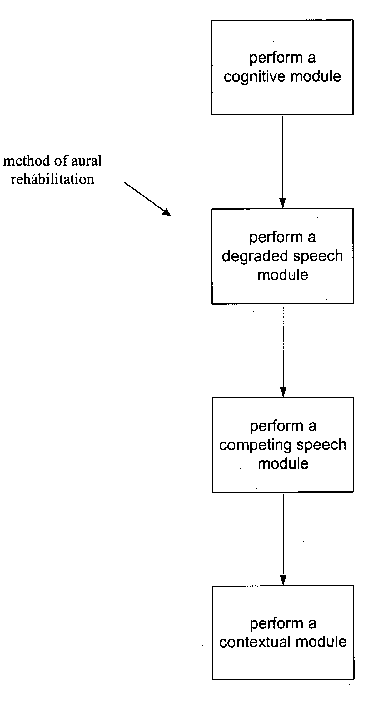 Method of aural rehabilitation