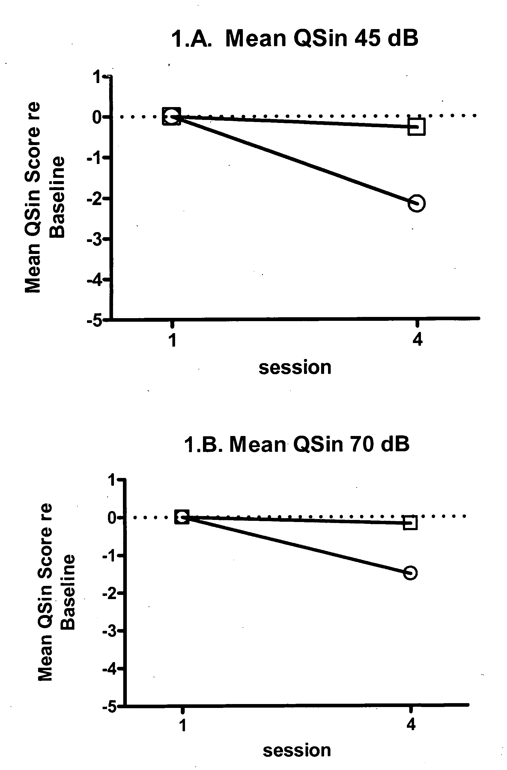 Method of aural rehabilitation