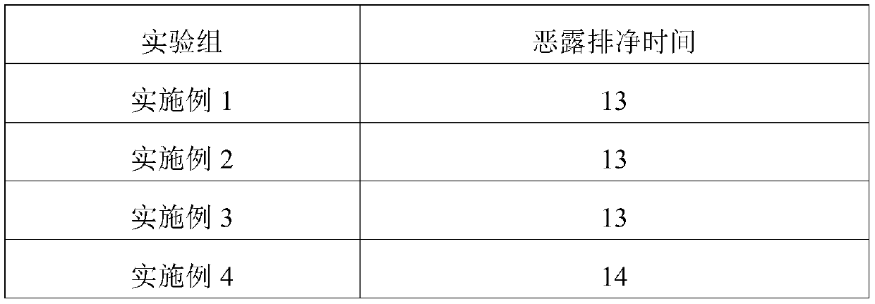 Application of angelica root tablet in making product for treating postnatal anemia