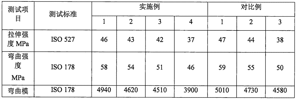 Low-emission, low-odor automobile composite polypropylene material