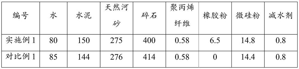 A kind of high damping concrete and preparation method thereof