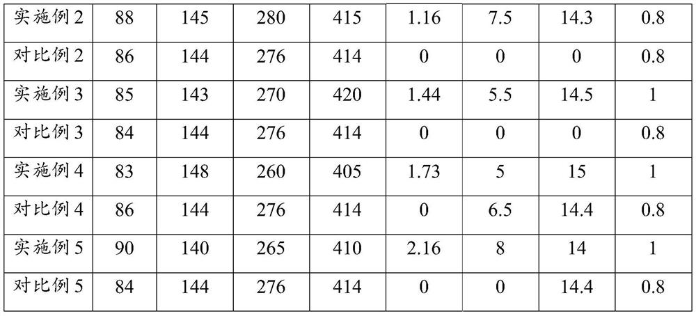 A kind of high damping concrete and preparation method thereof