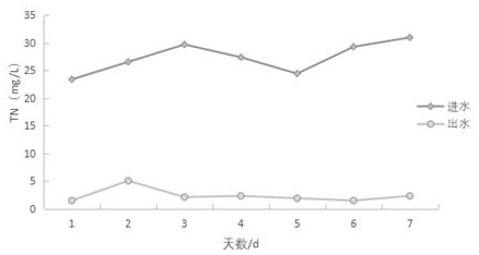 Application method of a kind of sulfur autotrophic denitrification biological carrier in anoxic pond