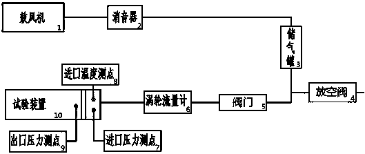 Dynamic sealing test device and sealing clearance adjustment method