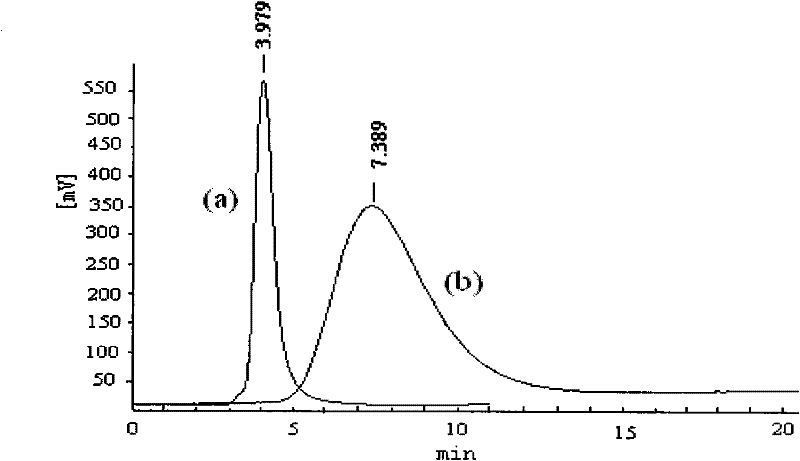 Preparation method of bensulfuron methyl molecularly imprinted polymer and application thereof