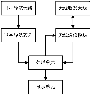 A kind of anti-collision warning method and system of motor vehicle based on satellite navigation