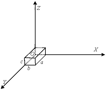 A kind of anti-collision warning method and system of motor vehicle based on satellite navigation