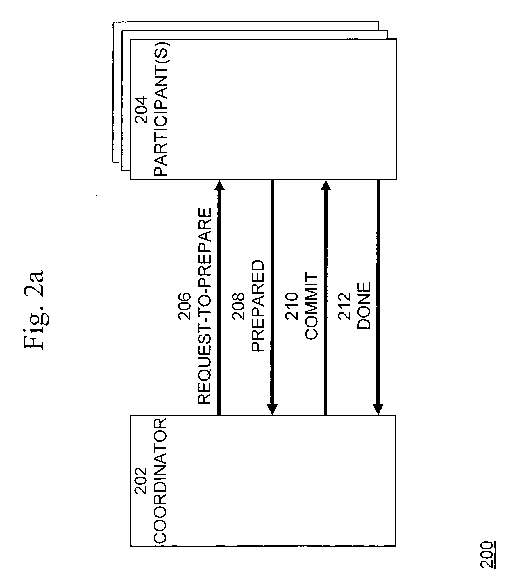 Method for strategizing protocol presumptions in two phase commit coordinator