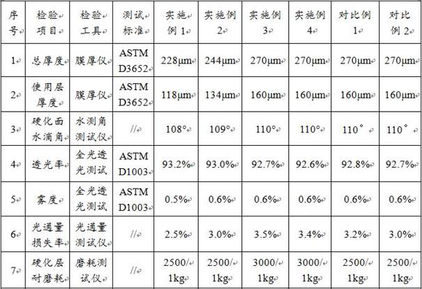 Infinitely hot-bendable polyester protective film as well as preparation method and application thereof