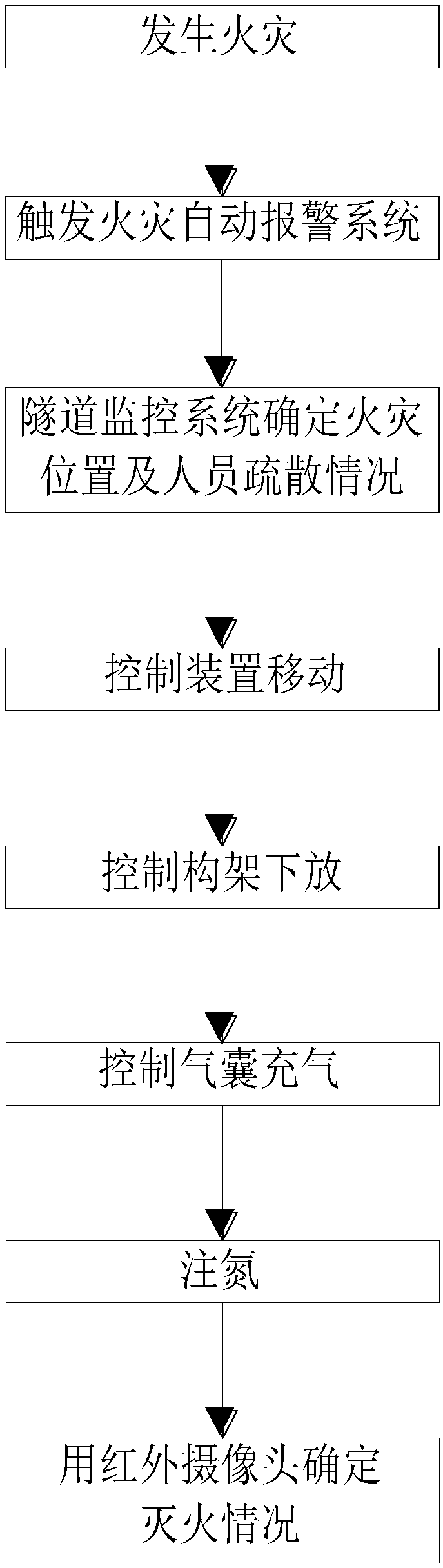 Suffocation type movable tunnel fire extinguishing device