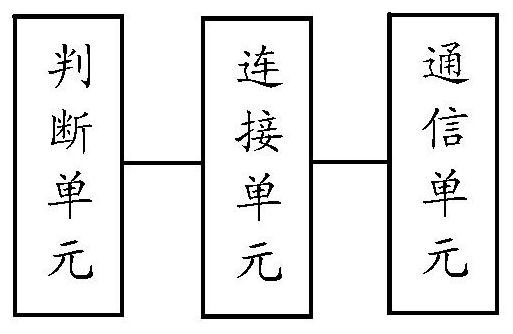 A data transmission method, device and system