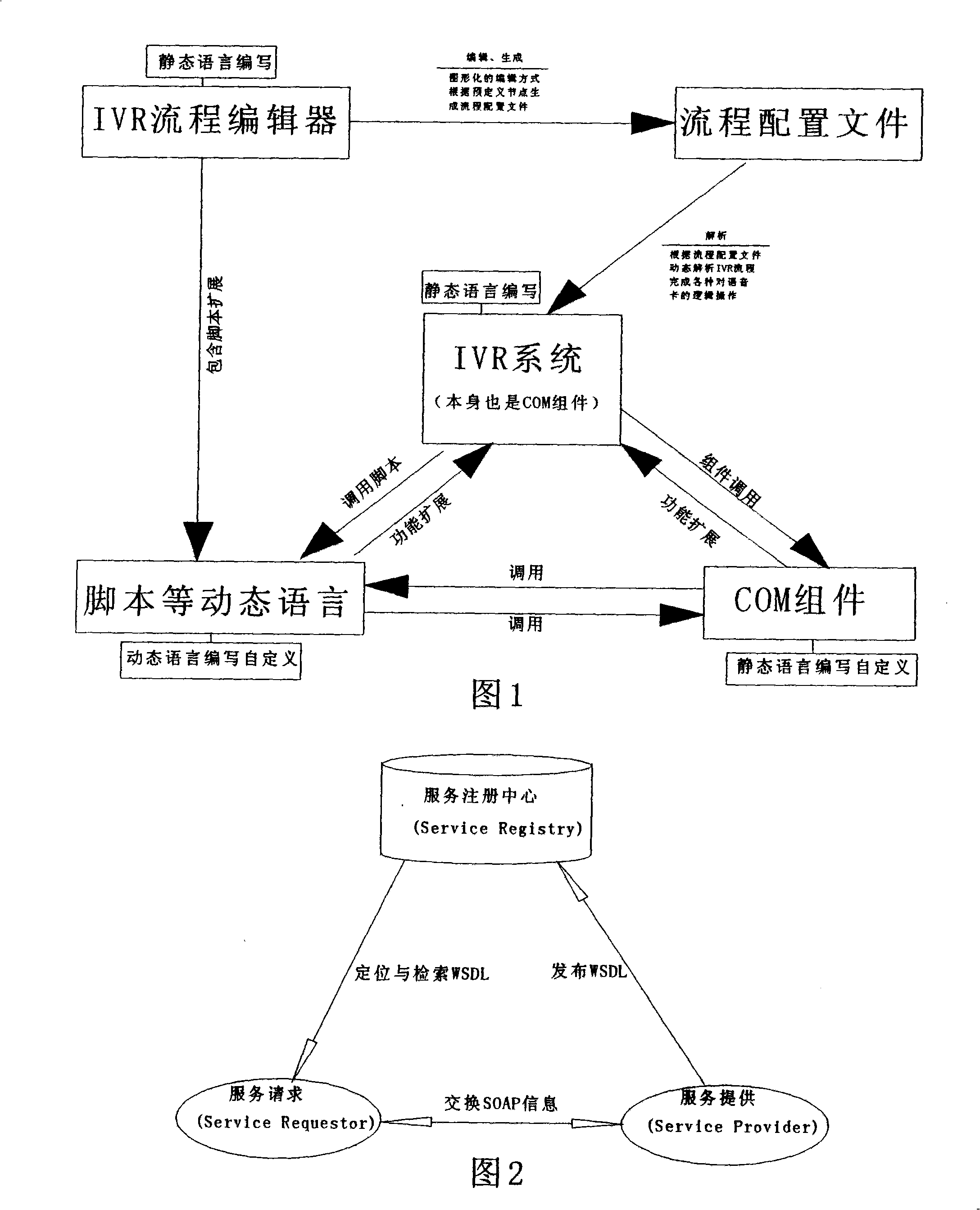 Method for monitoring operation of distributed business system