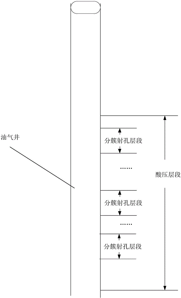 Fractured sandstone separate layer fracturing acidizing method