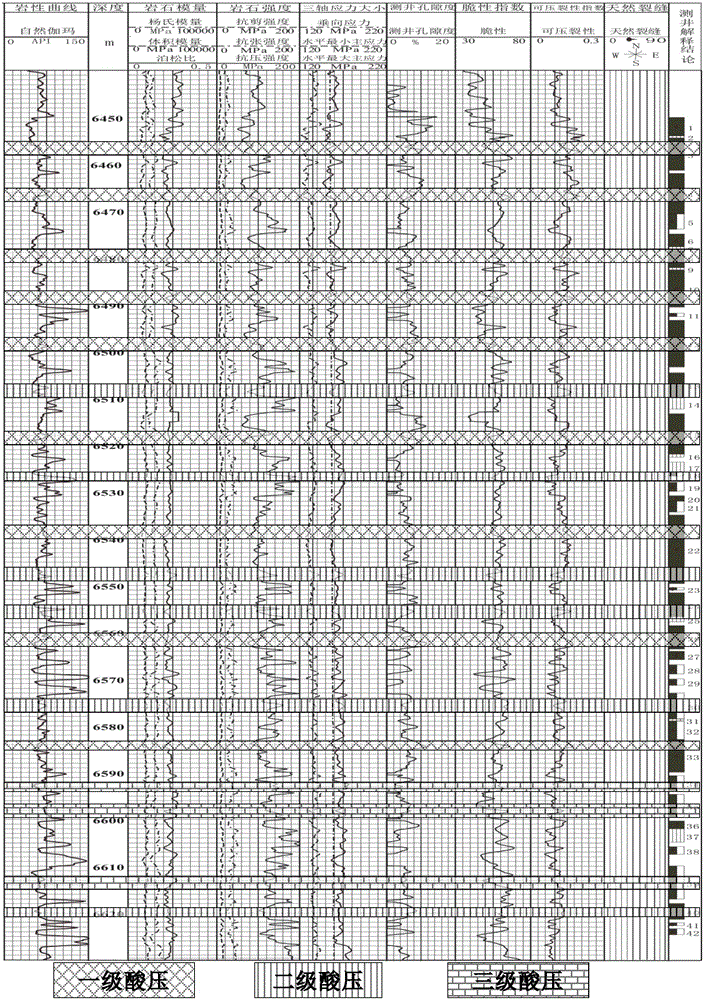 Fractured sandstone separate layer fracturing acidizing method