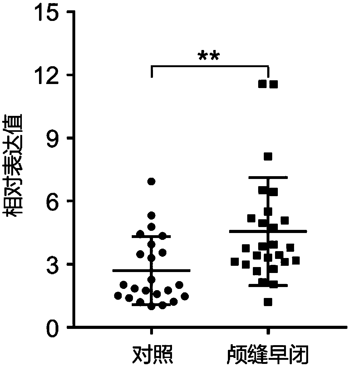 Circular RNA marker hsa_circ_0001788 and application thereof