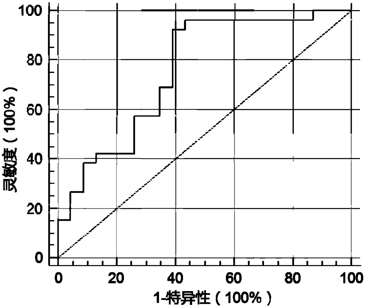 Circular RNA marker hsa_circ_0001788 and application thereof