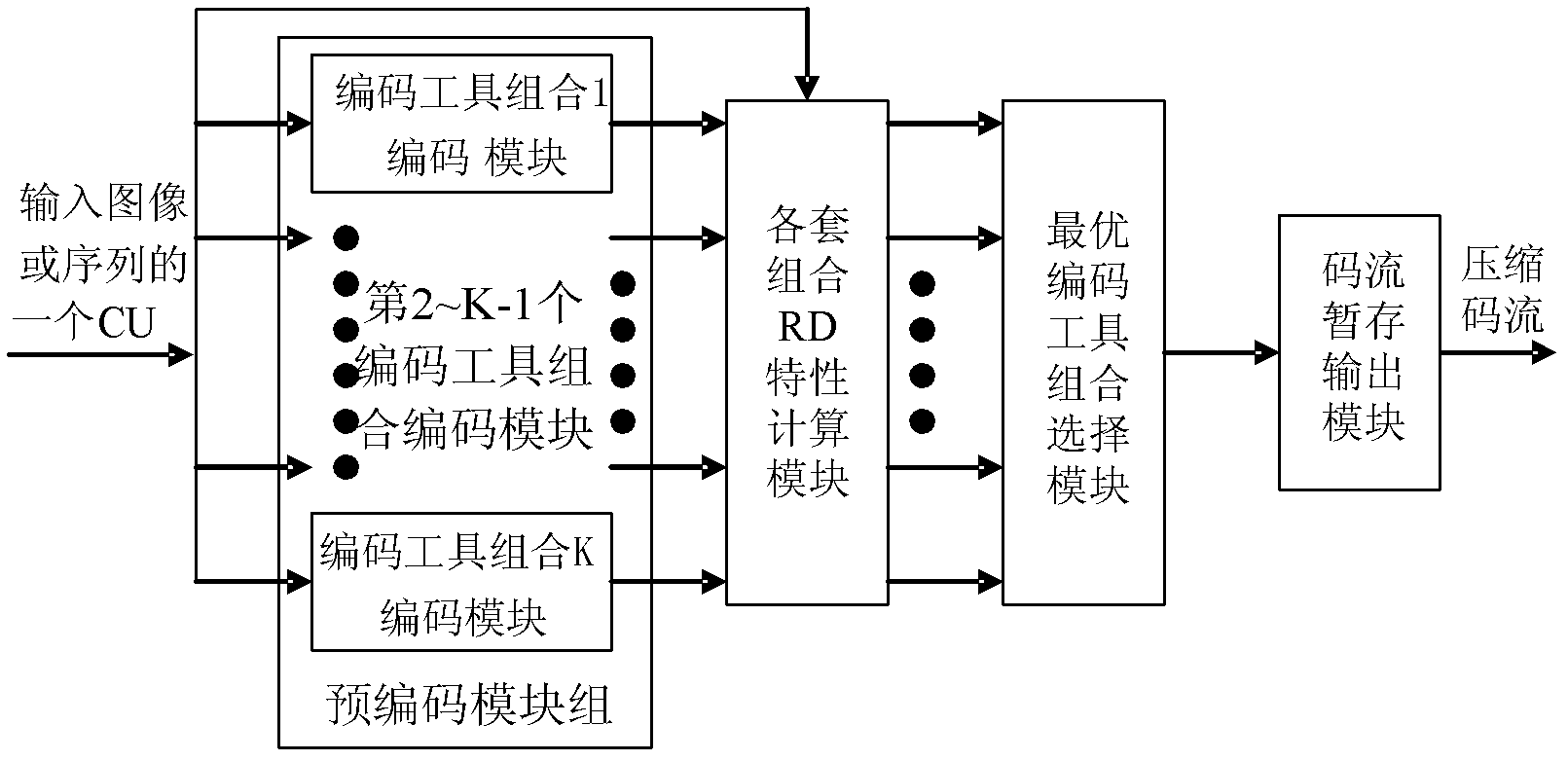 Screen image compression device and compression method thereof