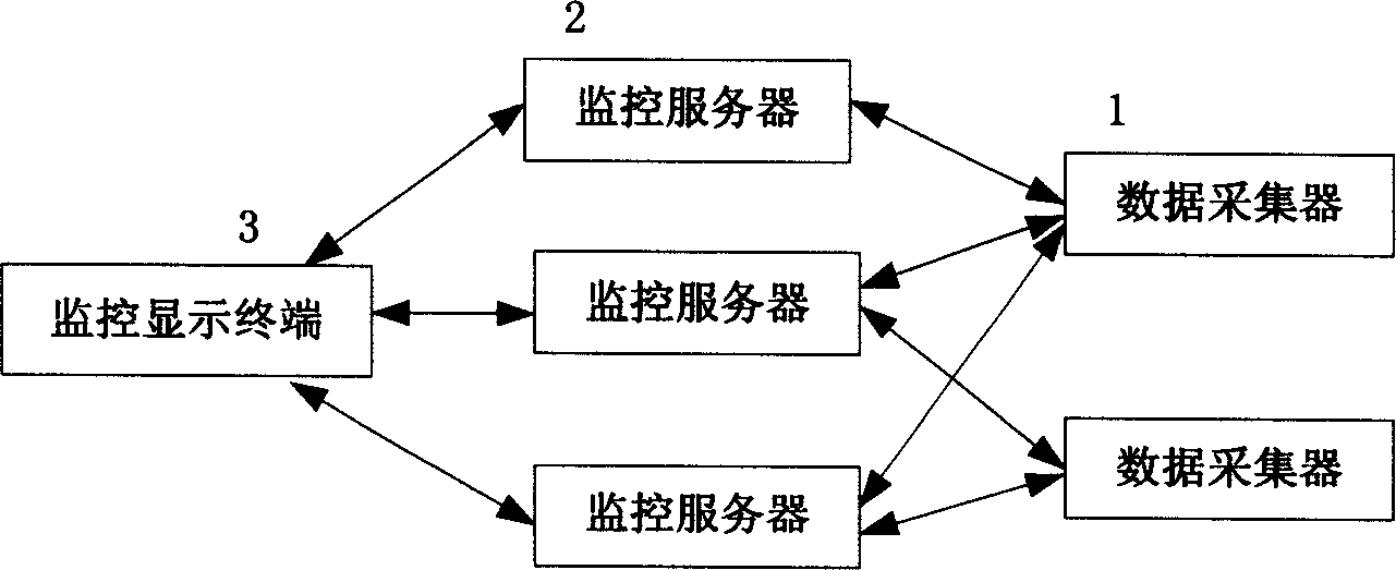 Monitored control system for network based on general information model