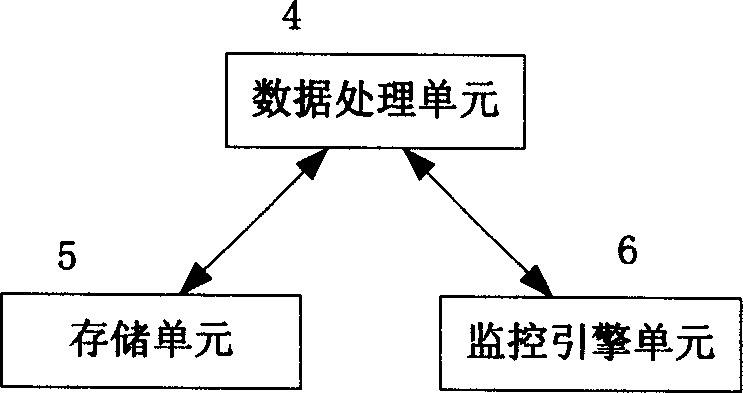 Monitored control system for network based on general information model