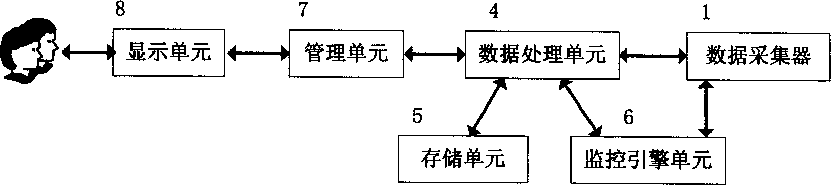 Monitored control system for network based on general information model