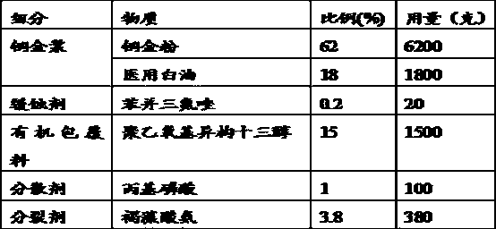 Aqueous bronze pigment and preparation method thereof