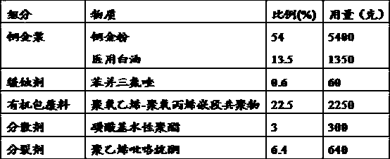 Aqueous bronze pigment and preparation method thereof