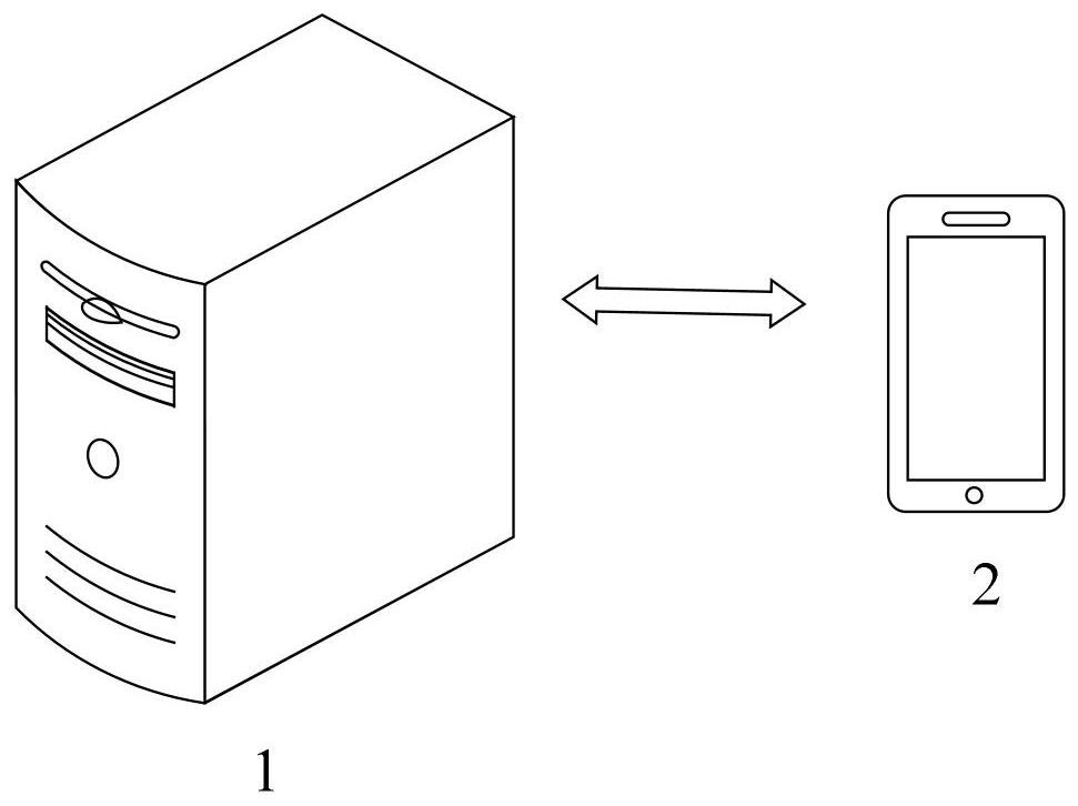 Information display method and device, equipment and medium