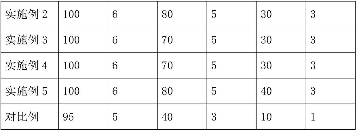 Strong washing resistant waterproofing agent for textiles and preparation method thereof