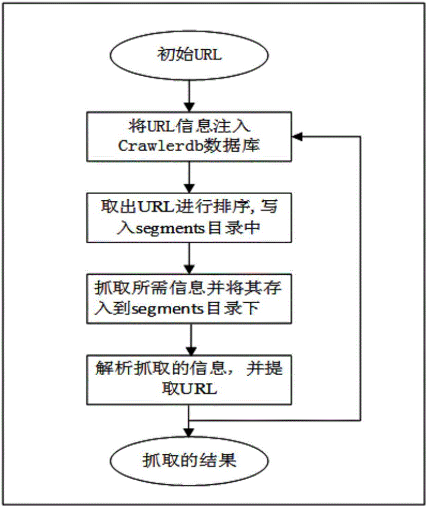 Malicious webpage advertising detection method based on advertising network topology