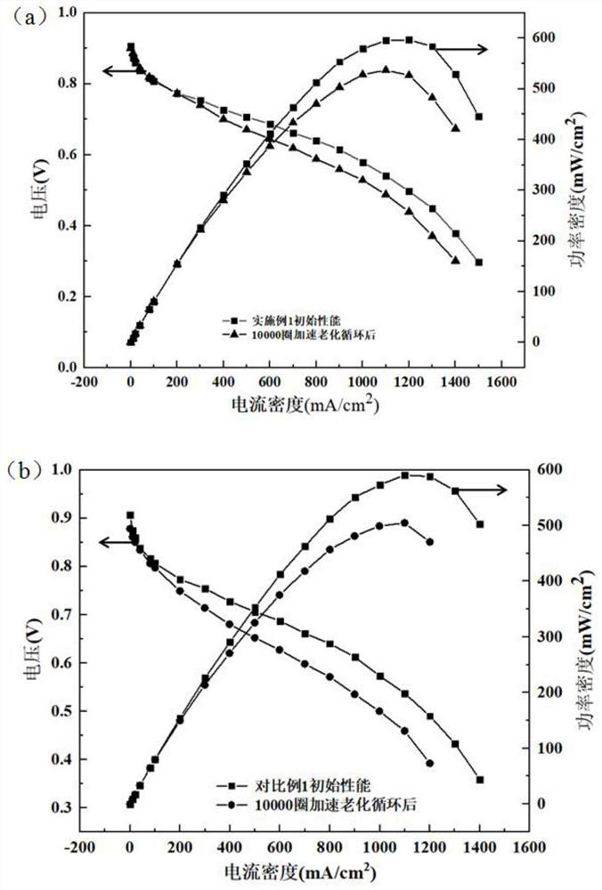 High-durability fuel cell composite proton exchange membrane, and preparation method and application thereof