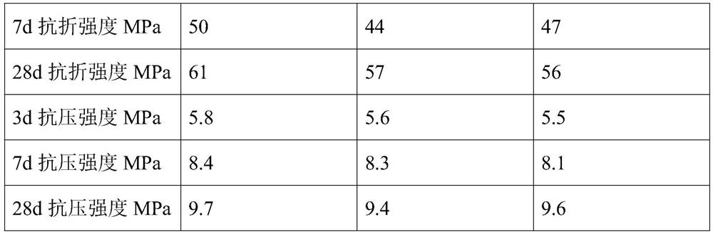 Process for grinding cement by using waste liquid generated in preparation of cyclohexanone from cyclohexane