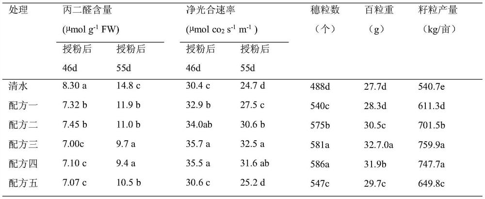 A special anti-aging agent for corn that promotes grain filling and its application method