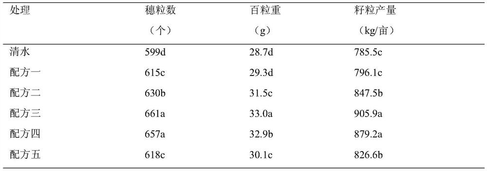 A special anti-aging agent for corn that promotes grain filling and its application method