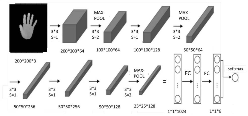 Virtual experiment system and method based on multi-modal interaction