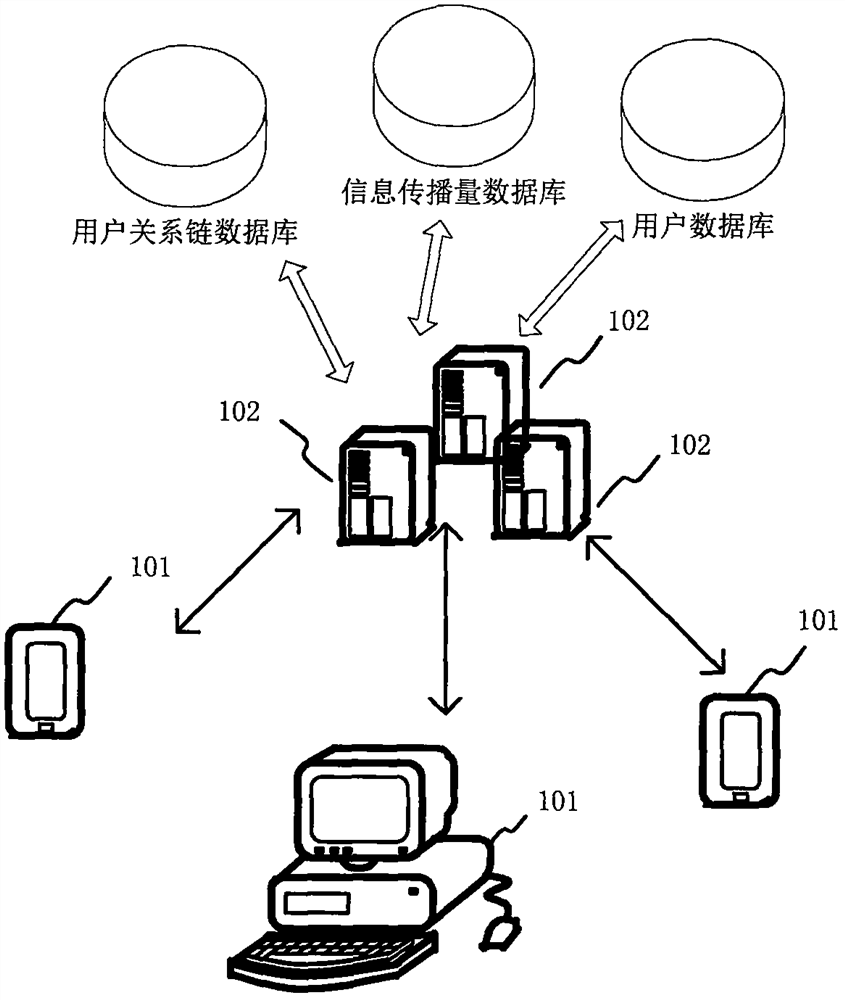 Method and device for predicting the amount of information spread